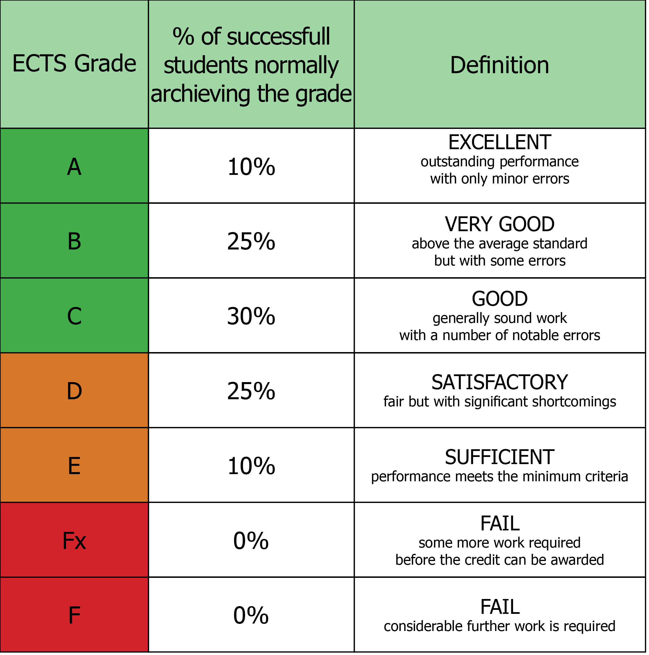 Description Of The Ensimag/Grenoble Institute Of Technology Grading ...