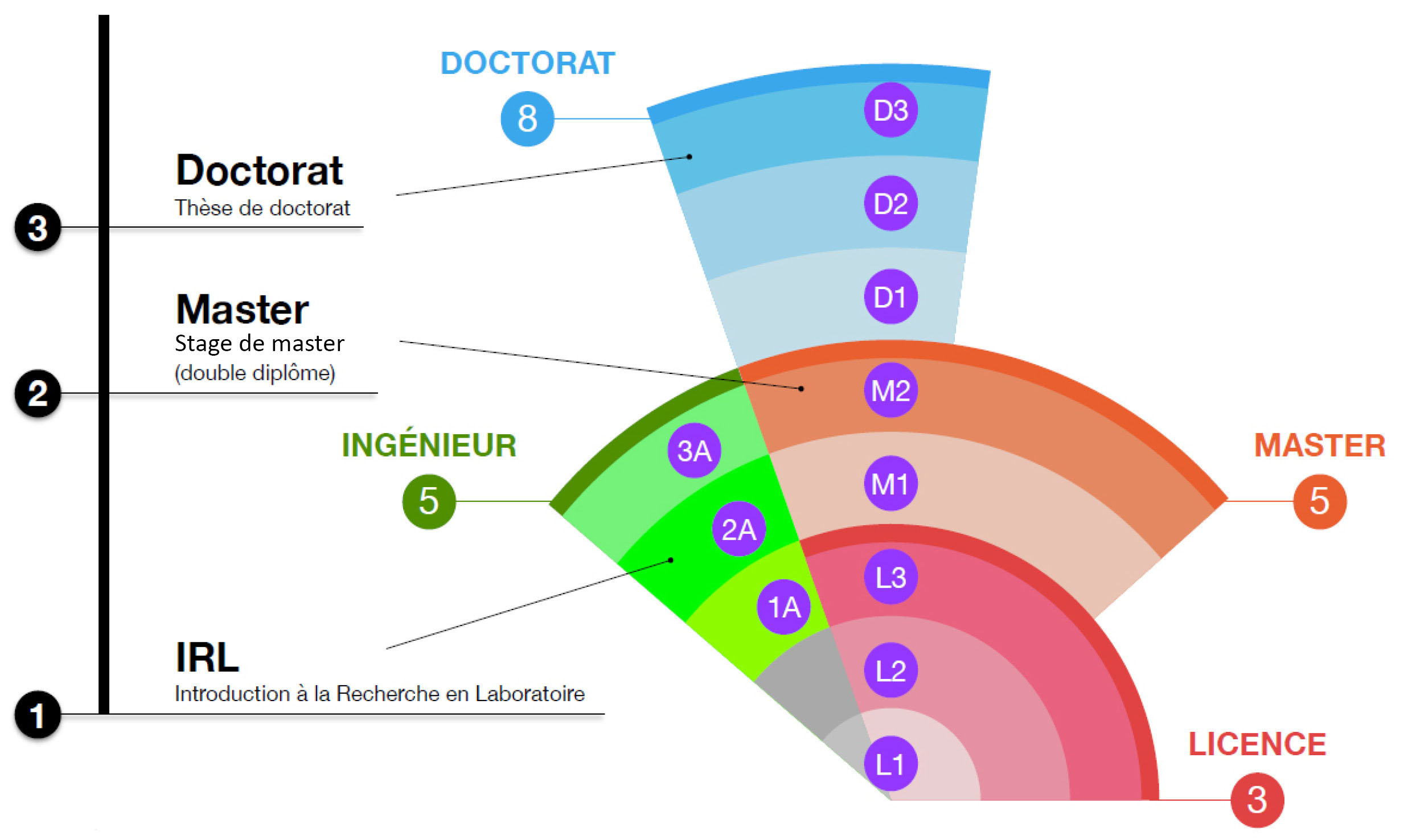 Masters Et Mastère Spécialisé - ENSIMAG